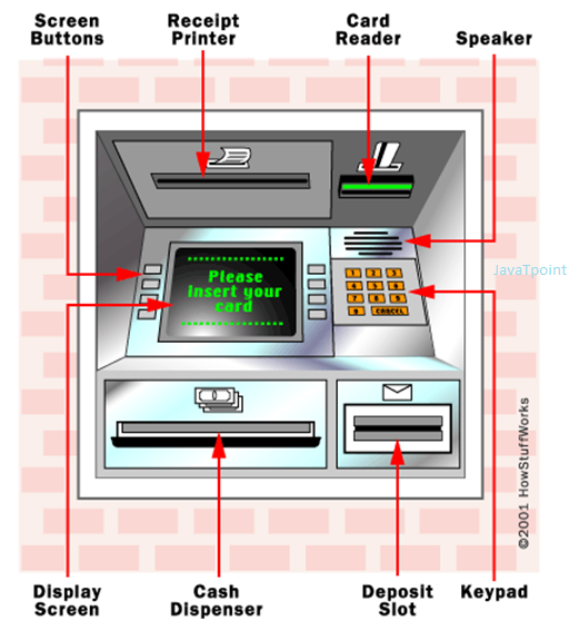 What Is Atm Full Form How Atm Works Evoking Minds