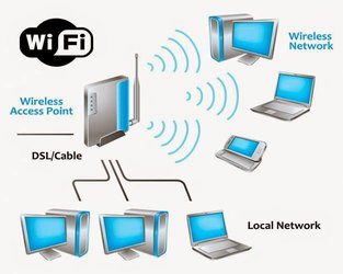 WIFI Full Form | What is Wireless Fidelity - javatpoint blackberry wireless network diagram 